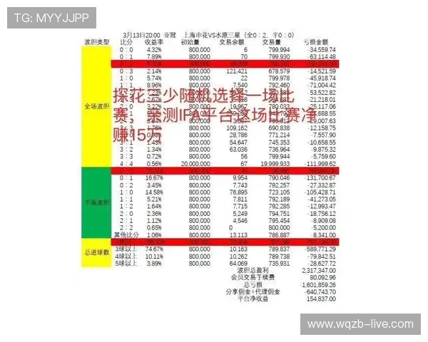 皇冠波胆水位变化避坑指南 泛体育平台极速提现对比 皇冠波胆水位变化避坑指南 泛体育平台极速提现对比